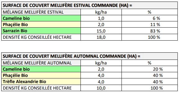 Ohe-la-Terre-Formulaire-couvert-eligibilite-surfaces-doses-semis