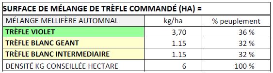 Ohe-la-Terre-Formulaire-sursemis-trefle-eligibilite-surfaces-doses-semis